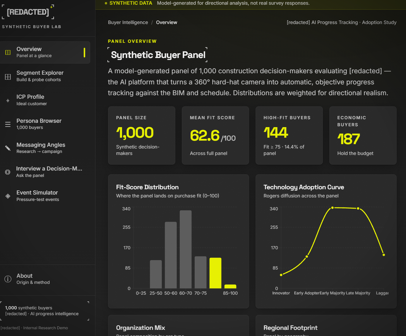 Synthetic Buyer Lab dashboard